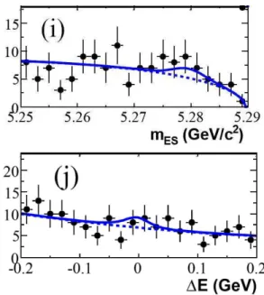 FIG. 6: Projections of the fit results in comparison to data for B 0 → η ′ η ′ .