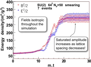 FIG. 4: Time evolution of the field energy densities for SU(2) gauge group resulting from a highly anisotropic initial particle momentum distribution