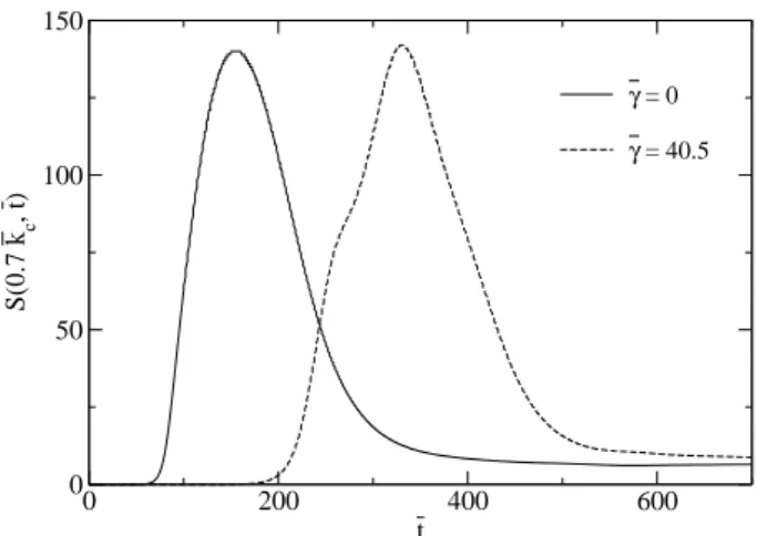 FIG. 3: Spherically averaged structure function as a function of di- di-mensionless time ¯t for a ¯ k = 0.7¯ k c for the noncausal (solid) and causal (dashed) solutions.