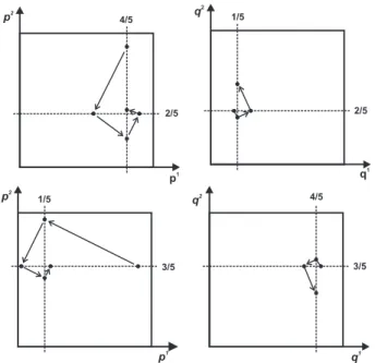 FIG. 7: Distribution of level spacings –normalized to unit average–