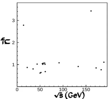 FIG. 1: The gluon hadronization parameter n h .