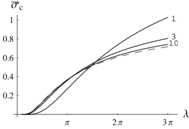FIG. 4: The effective potential minimum, ¯ σ c , which corresponds to the fermionic mass, as a function of λ for N = 1,3 and 10