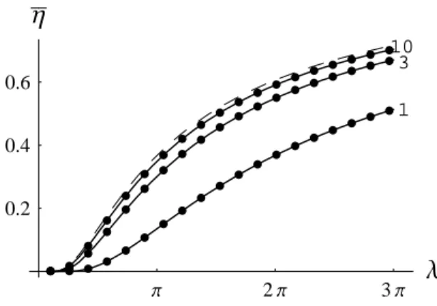 FIG. 5: The LDE optimum mass ( ¯ η), evaluated at σ c = σ ¯ c , as a func- func-tion of λ for N = 1, 3 and 10
