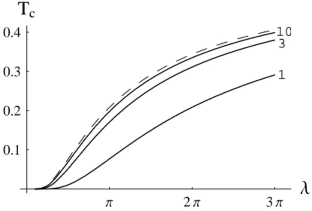 FIG. 7: The critical temperature (T c ), in units of M, as a function of λ for N = 1,3 and 10