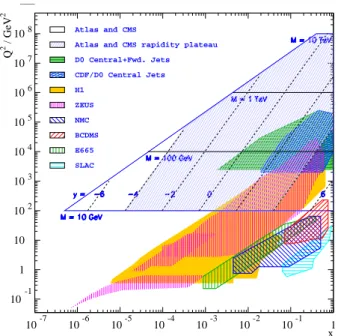FIG. 2: Structure function F 2 as a function of Q 2 based on HERA-I measurements of H1 [2, 3] and ZEUS [4] collaboration compared to results from fixed target experiments BCDMS [5] and NMC [6].
