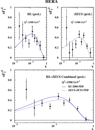 FIG. 5: xF 3 γZ structure function as measured by H1 and ZEUS col- col-laborations.