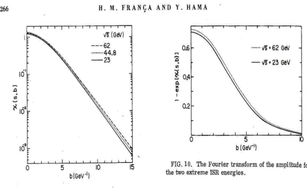 FIG. 1: Results for the eikonal (left) and the profile function from the model-independent analysis by Franc¸a and Hama