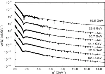 FIG. 3: Description of the pp elastic scattering by means of parame- parame-trization (11) [10].