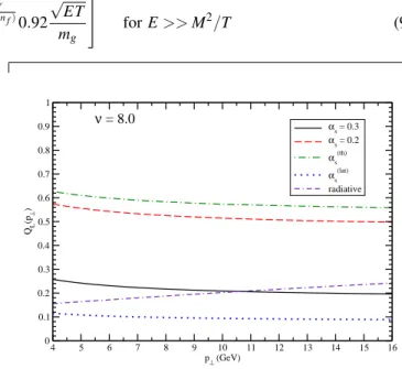 FIG. 2: Quenching factor for light quarks