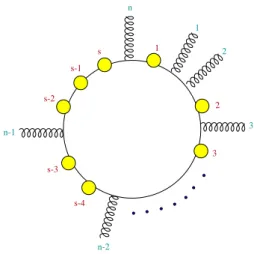 FIG. 1: General diagram for the construction of the effective vertices.