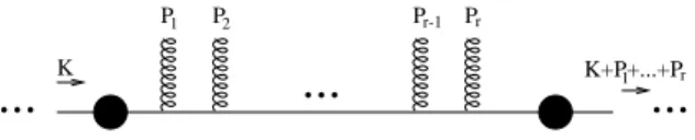 FIG. 2: Chemical potential insertions.