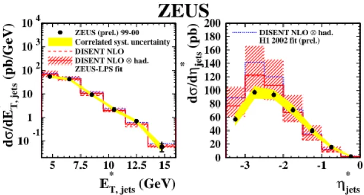 Figure 1 shows the ZEUS measurement based on 65 pb −1 of DIS data (5 &lt; Q 2 &lt; 100 GeV 2 ) with γ ∗ p center-of-mass energy in the range 100 &lt; W &lt; 250 GeV and the jets  re-constructed using the k T algorithm in the γ ∗ p center-of-mass system