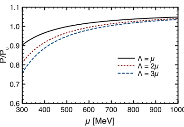 FIG. 2: Pressure normalized by the free fermion gas pressure as a function of the fermion chemical potential for m = 100 MeV and different values of the renormalization scale Λ.