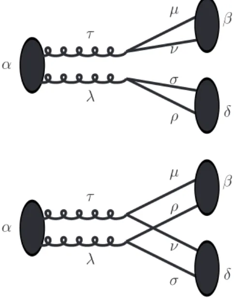 FIG. 1: Diagrams for glueball decay