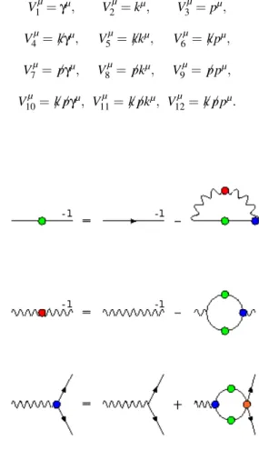 FIG. 1: SDEs for the fermion propagator, photon propagator and fermion-boson vertex.