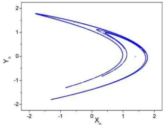 FIG. 1: Chaotic attractor for the H´enon map with parameters values α = 1.4 and β = 0.3.
