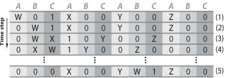 FIG. 3: Protocol for a two-qubit quantum gate between arbitrary computational qubits W and Z, in architecture LM3