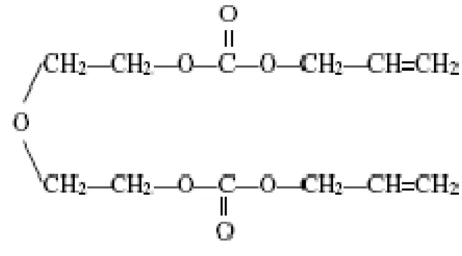 FIG. 1: UV–visible spectra of the pristine and gamma-irradiated CR- CR-39.