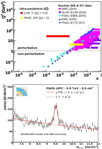 FIG. 12: Top: Measured CR energy spectrum. Bottom: Pseudora- Pseudora-pidity energy density for p- p at √