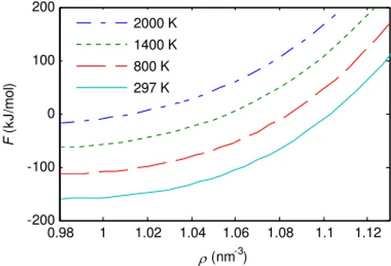 FIG. 5: (297 K) Variation of thermal expansion coefficient α versus pressure P calculated in this work