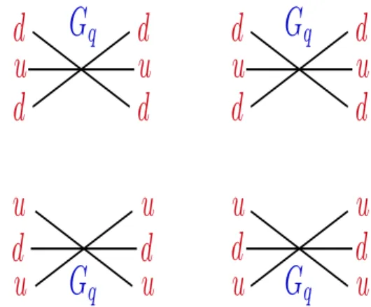 FIG. 1: Contact interactions generated by the mass term for the q- q-deformed fermion fields.
