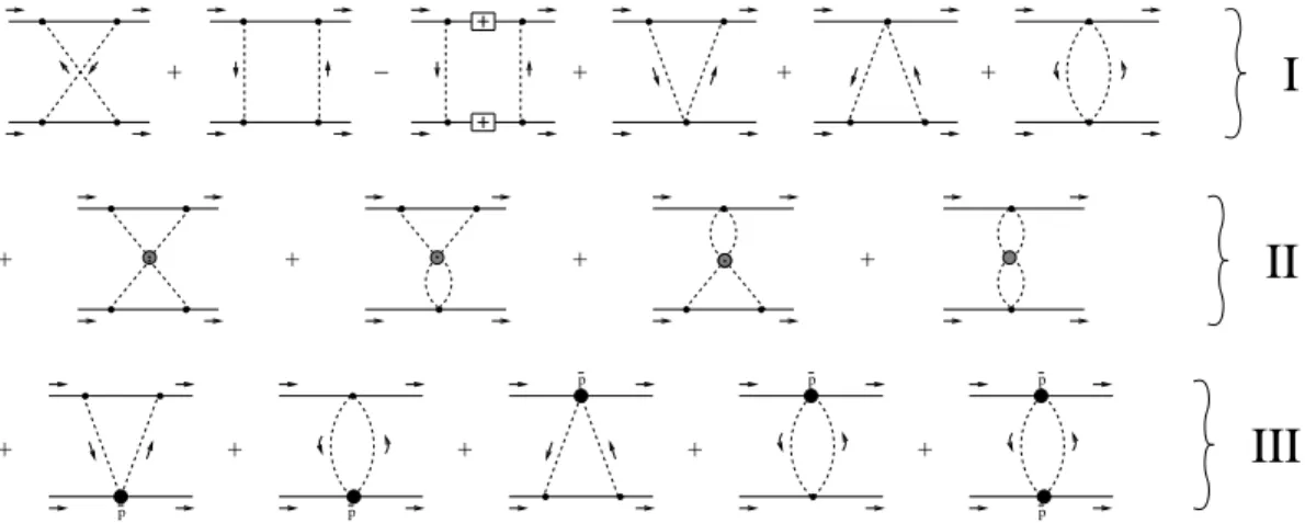 FIG. 1: Dynamics of the relativistic TPEP. The small black dots represent vertices from L (1)