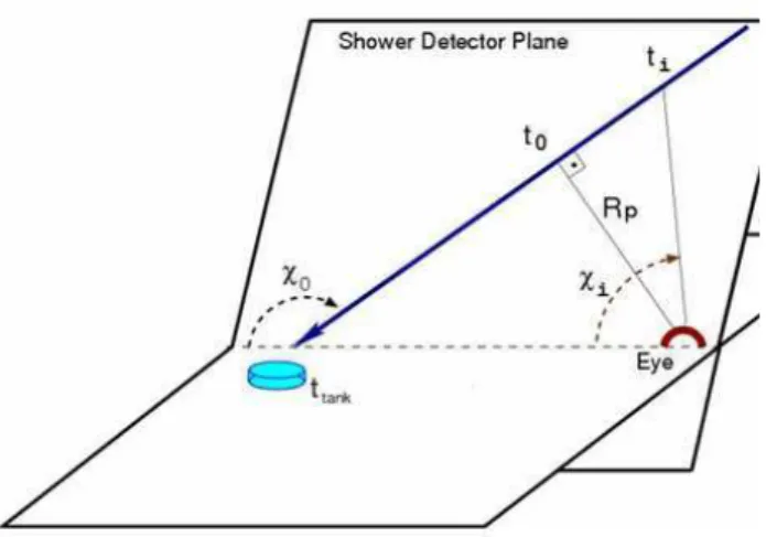 FIG. 5: Shower detector plane.