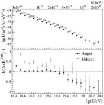 FIG. 9: Example of X max measured in an individual shower of 16 EeV (point with error bar) compared to the X max distribution  ex-pected for photon showers (solid line).