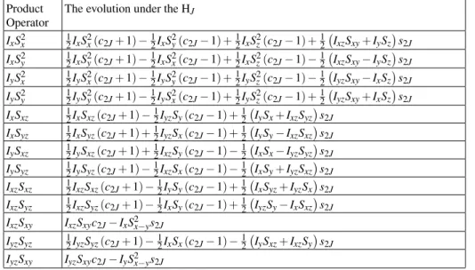 TABLE 1. The evolution of some product operators under the weak spin-spin coupling Hamiltonian for IS (I =1, S=1) spin system where I xz = [I x , I z ] + , I yz = [I y ,I z ] + , I xy = [I x ,I y ] + , S xz = [S x ,S z ] + , S yz = [S y ,S z ] + , S xy = [