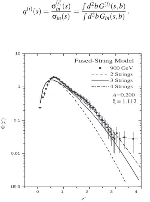 FIG. 4: Energy dependence of i string formation probability, q (i) , for several values of i, Eq