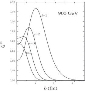 FIG. 6: Overlap function for formation of i strings at √