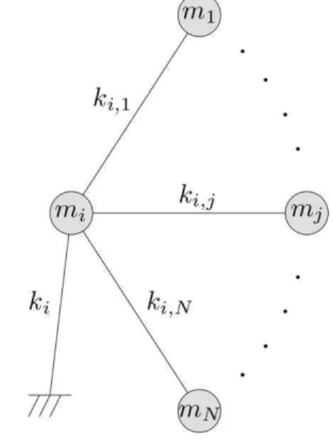 FIG. 1: Schematic of a simple mass in the network.