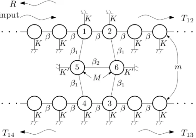 FIG. 3: Phonon selector proposed by Dobrzynski [1]. It has one input and three outputs.