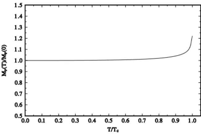 FIG. 2: The ratio s 0 (T )/s 0 (0), Eq.(14), as a function of T /T c for m Q = m c .