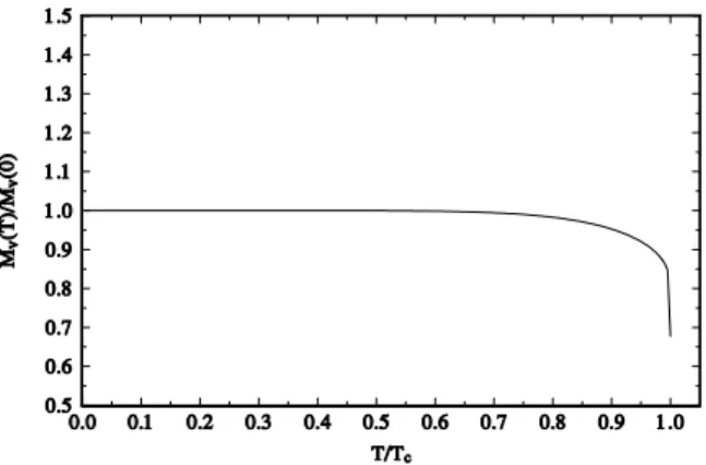 FIG. 6: The ratio M V (T )/M V (0) as a function of T /T c .