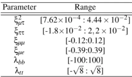 TABLE I: Experimental constraints over the ξ and λ matrices