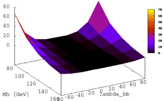 FIG. 1: Processes involved in the associated φ/b production.