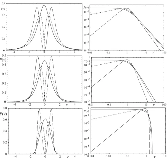 FIG. 8: Representation of q W (v) vs. v for several values of parameters a, b, q , and ˜ v = 1