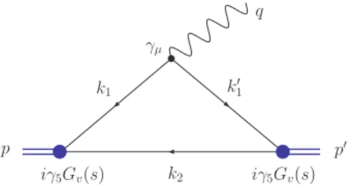 FIG. 1: The electromagnetic form factor in the impulse approxima- approxima-tion is obtained from the triangle diagram