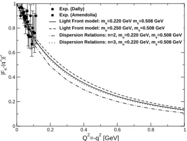 FIG. 4: Predictions for the D + electromagnetic form factor in the LFCQM and DR approach.