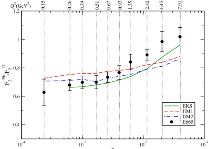 FIG. 1: Ratio R(x,Q 2 ) ≡ F 2 A (x,Q 2 )/F 2 p (x, Q 2 ) as a function of x (a) and Q 2 (b)