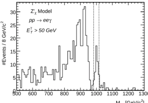 FIG. 3: t-channel events selection. A cut on photon E T &gt; 50GeV is applied and the events are selected in the mass range 999 − Γ Z ′ &lt;