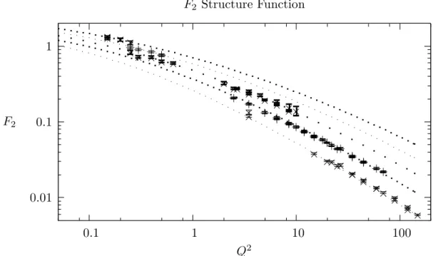 FIG. 1: The F 2 proton structure function as a function of Q 2 for different values of rapidity Y 