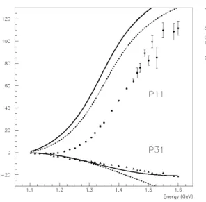 FIG. 3: The results for P 11 and P 13 phase-shifts as a function of center of mass energy
