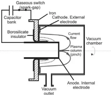 FIG. 2: Lumped parameter model of an open-cathode Plasma Focus (1. Breakdown and run-down, 2