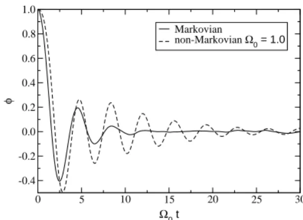 FIG. 1: Time evolution for φ(t) in both Markovian and non- non-Markovian regimes and Ω 0 = 1.0