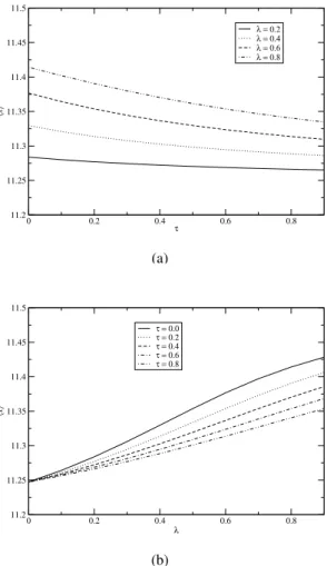 FIG. 6: (a) Plot of p st (x) as a function of x for different values of λ at τ = 0.3,D = 0.3, α = 3.0, a = 1 and b = 0.1