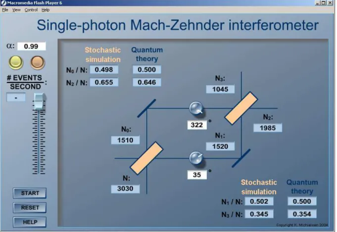 FIG. 1: (color online) Snapshot of an interactive event-by-event simulator of a Mach-Zehnder interferometer [16]
