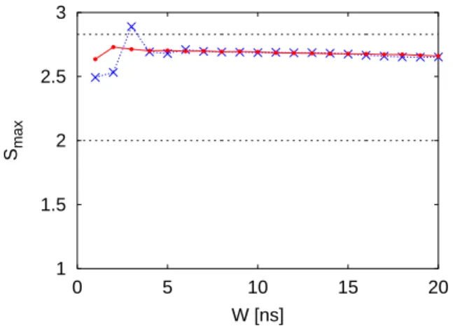 FIG. 7: (color online) Normalized coincidence counts as a func- func-tion of time tag difference t n,1 − t n,2 , computed from the data sets contained in the archives Alice.zip and Bob.zip [25], using the  rela-tive time shift ∆ = 4 ns that maximizes the n