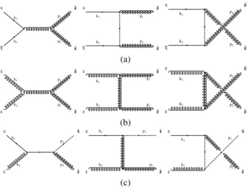 TABLE I: The values of the masses of gluinos and squarks in the SPS scenarios.